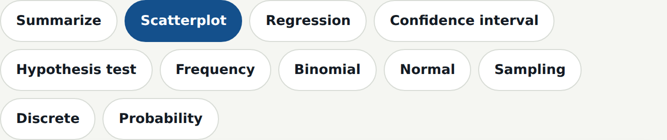 The tool strip across the top of the calculator: Summarize, Scatterplot, Regression, Confidence interval, Hypothesis test, Frequency, Binomial, Normal, Sampling, Discrete and Probability. Scatterplot is selected.