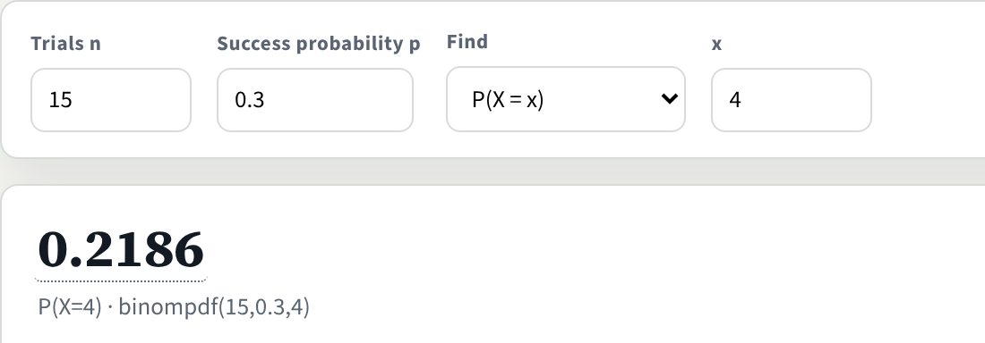 The Binomial tool with n = 15, p = 0.3, P(X = x), x = 4; the result is 0.2186.