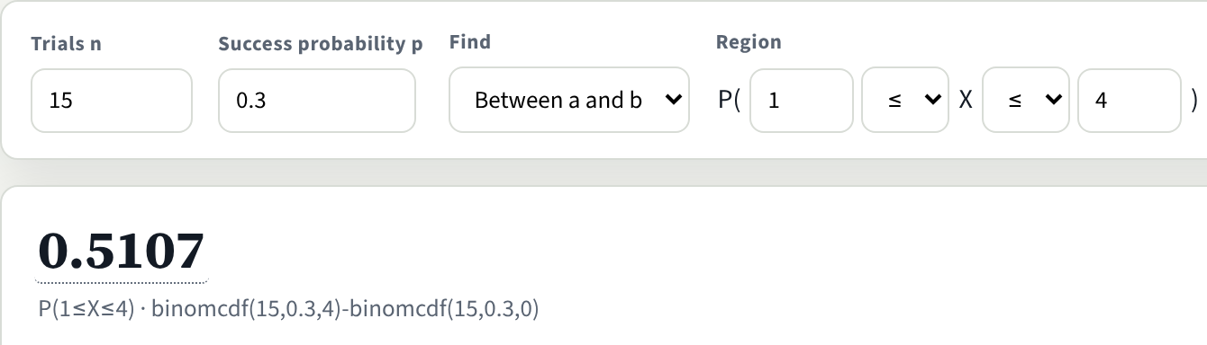 The Binomial tool with n = 15, p = 0.3, Between a and b, 1 ≤ X ≤ 4; the result is 0.5107.