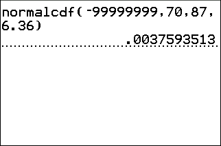 A TI-84 Plus home screen showing normalcdf(-99999999,70,87,6.36) and its result, 0.0037593513.