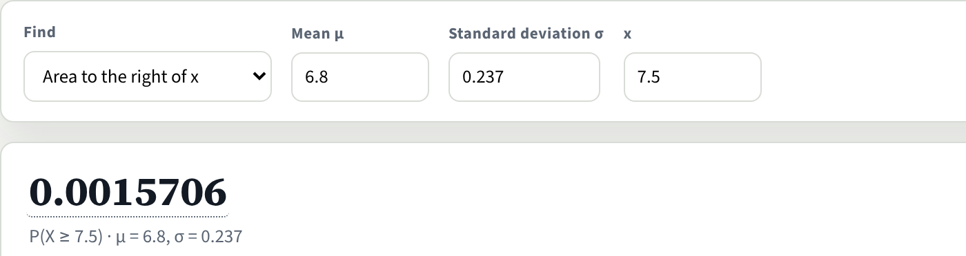 The Statistics Calculator's Normal tool set to Area to the right of x, with mean 6.8, standard deviation 0.237 and x 7.5. The result is 0.0015706.