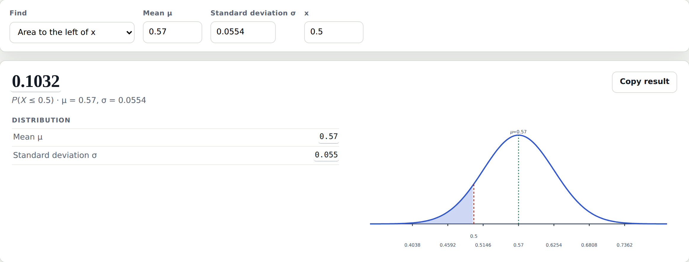 The Statistics Calculator's Normal tool set to Area to the left of x, with mean 0.57, standard deviation 0.0554 and x 0.5. The result is 0.1032.