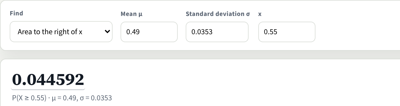 The Statistics Calculator's Normal tool set to Area to the right of x, with mean 0.49, standard deviation 0.0353 and x 0.55. The result is 0.044592.