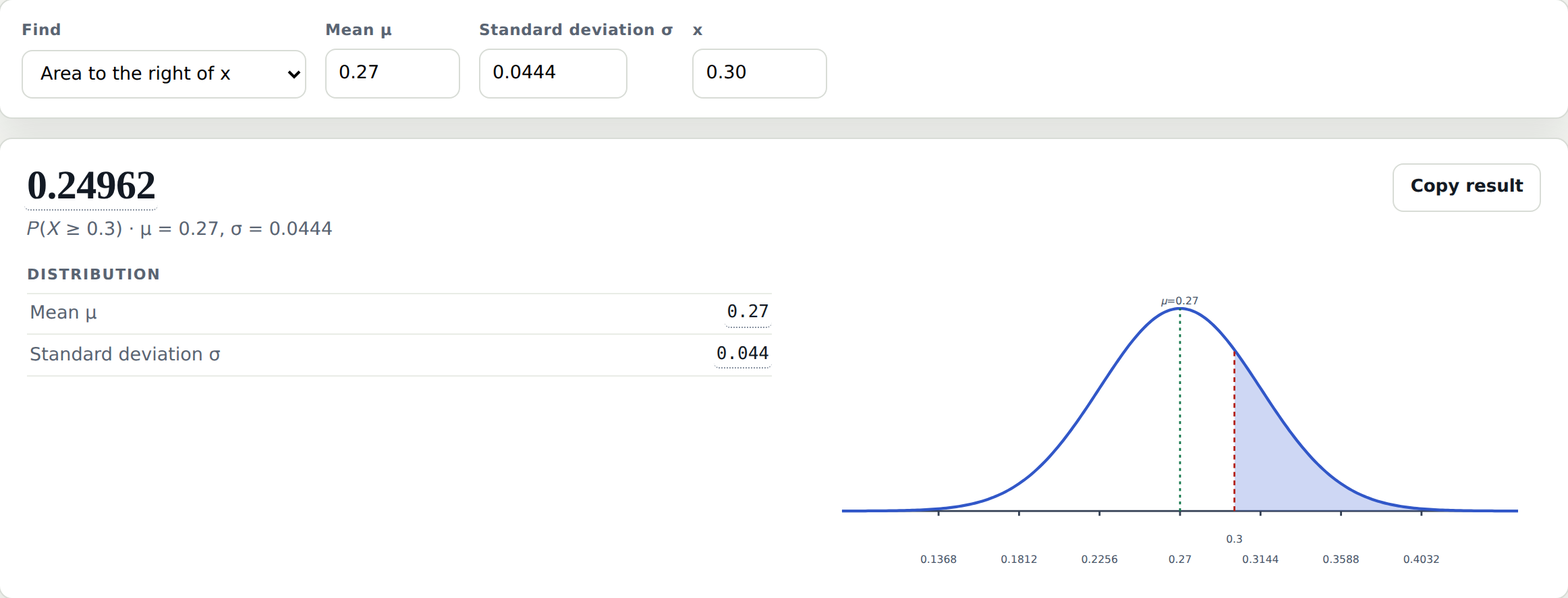 The Statistics Calculator's Normal tool set to Area to the right of x, with mean 0.27, standard deviation 0.0444 and x 0.30. The result is 0.24962.