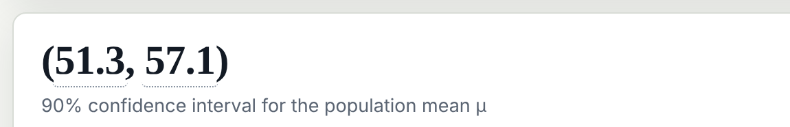 The Statistics Calculator's result: the 90% confidence interval for the population mean μ is (51.3, 57.1).