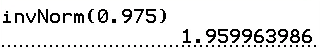 A TI-84 Plus home screen showing invNorm(0.975) and its result, 1.959963986.